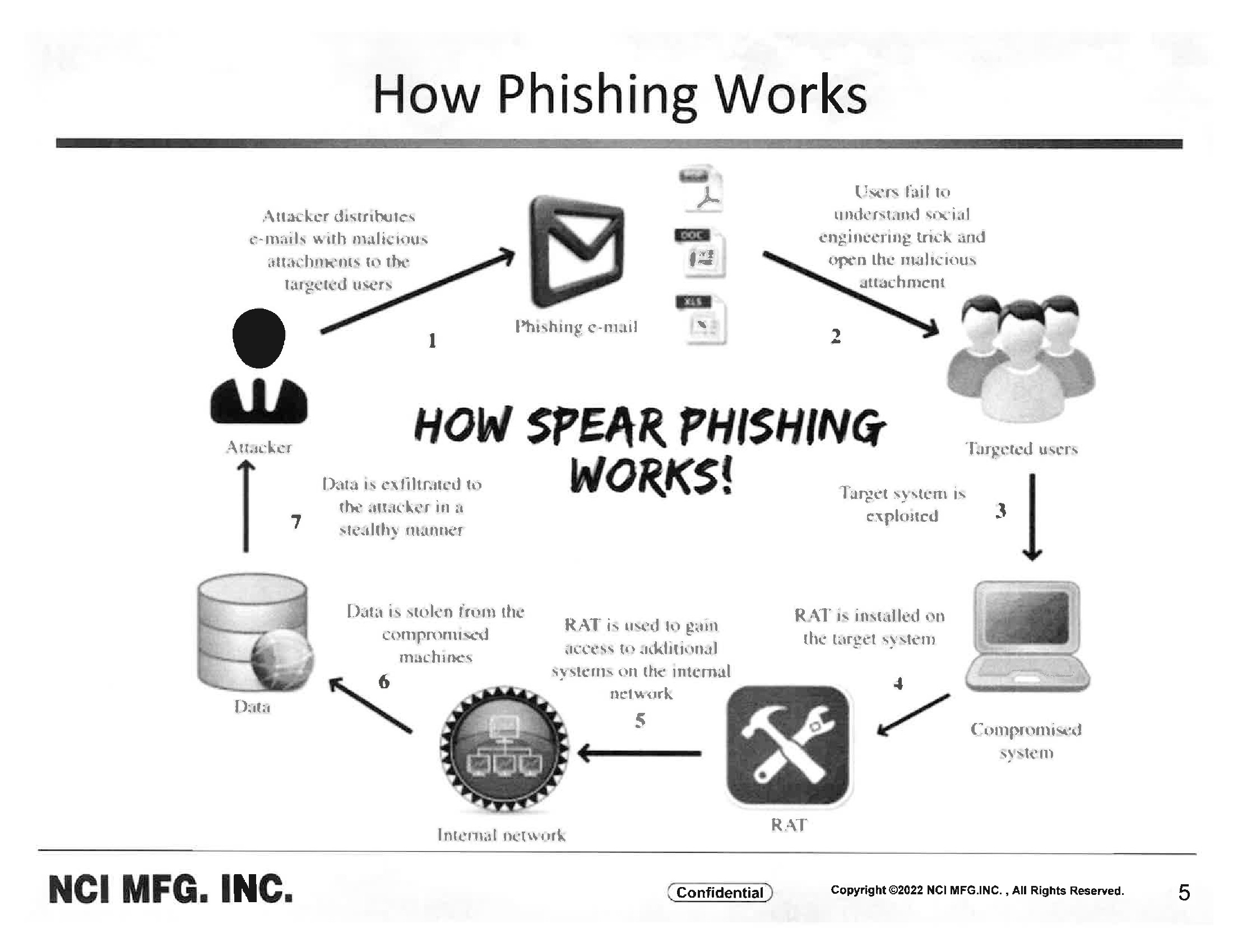 /docs/files/Cyber Security Awareness(1685990541)[4].jpg